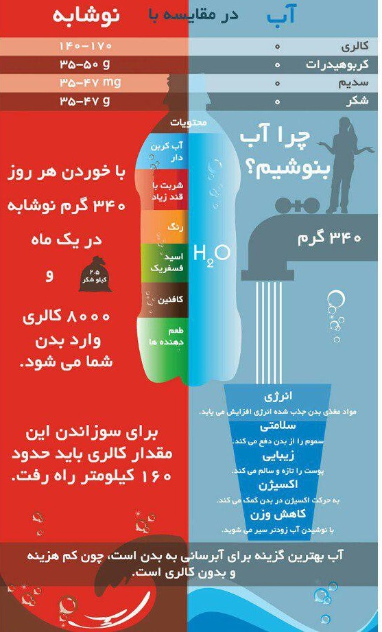 بلا&zwnj;های نوشیدنی&zwnj;های قندی بر سلامتی + اینفوگرافی