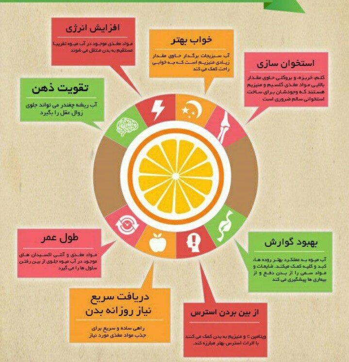 درمان کم خونی و تقویت حافظه با یک نوشیدنی طبیعی+ اینفو گرافی