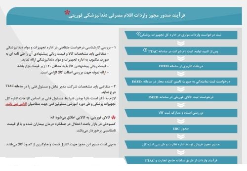 ابلاغ مجوز واردات مواد مصرفی دندان پزشکی کشور