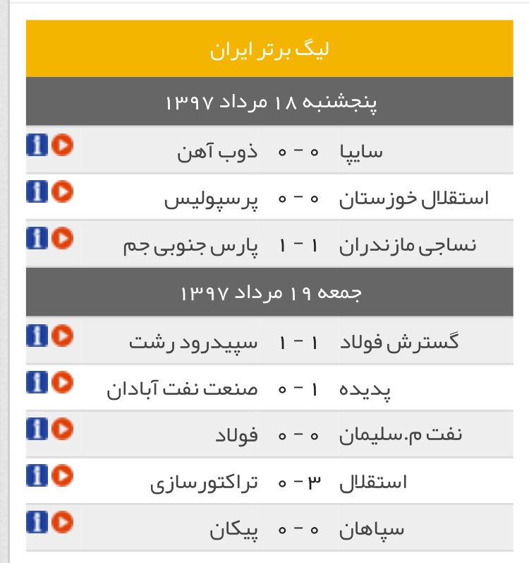 کاپیتان&zwnj;های کی روش در تاکتیک شفر محو شدند/نخستین امتیاز شاگردان عزیزی در تبریز