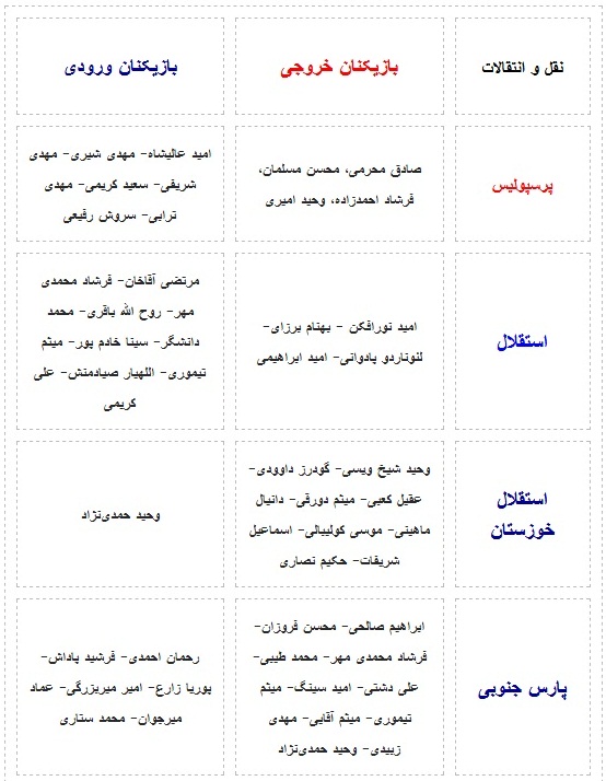 آخرین اخبار نقل و انتقالات لیگ برتر فوتبال