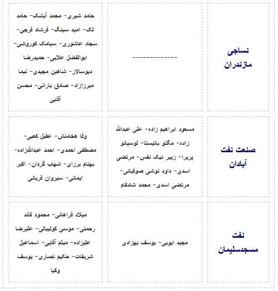آخرین اخبار نقل و انتقالات لیگ برتر فوتبال