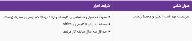استخدام سرپرست بهداشت، ایمنی و محیط زیست در مازندران