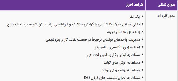 استخدام مدیر کارخانه در یک شرکت معتبر در تهران