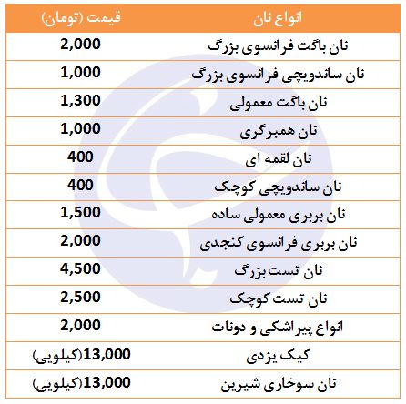 قیمت انواع نان&zwnj;های حجیم و نیمه حجیم