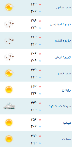 کمینه و بیشینه دمای هوای هرمزگان ۲مرداد ۹۷