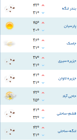 کمینه و بیشینه دمای هوای هرمزگان ۲مرداد ۹۷