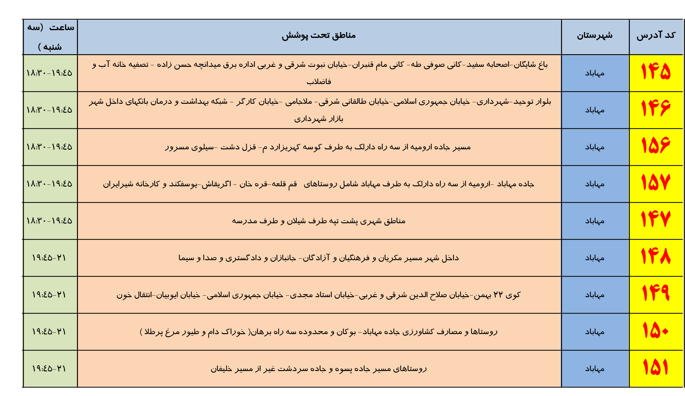 برنامه زمانبندي مدیریت اضطراري برق در سه شنبه 2 مرداد ماه در مهاباد