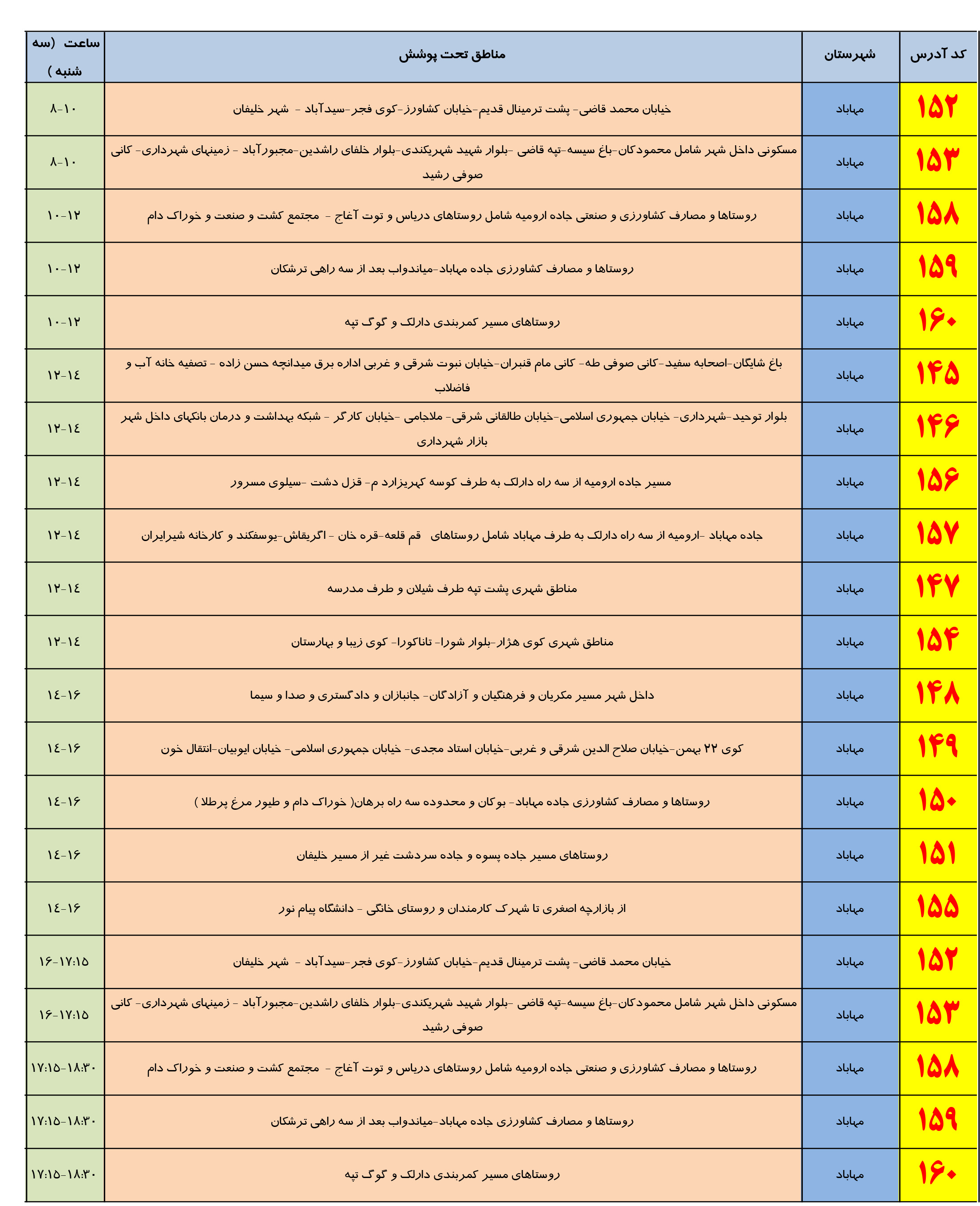 برنامه زمانبندي مدیریت اضطراري برق در سه شنبه 2 مرداد ماه در مهاباد