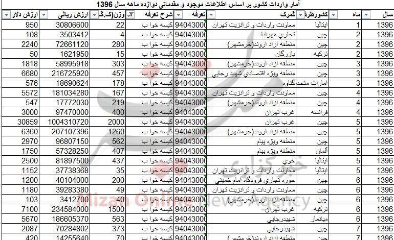 آمار واردات کیسه خواب ۷ میلیاردی شد+جدول