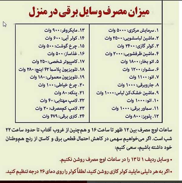 میزان برق مصرفی هرکدام از وسایل برقی چقدر است؟ میزان برق مصرفی هرکدام از وسایل برقی چقدر است؟