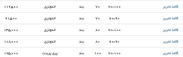 مظنه فروش کاغذ در بازار چقدر است؟