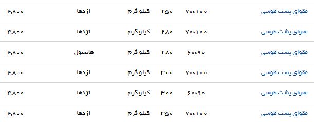 مظنه فروش کاغذ در بازار چقدر است؟