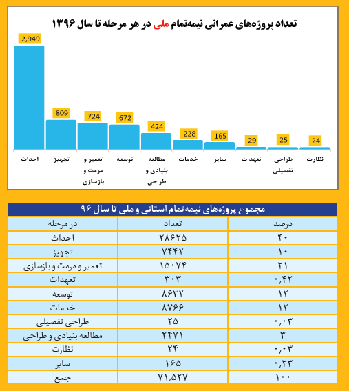 راه&zwnj;حل&zwnj;هایی برای آرام کردن بازار+ جدول