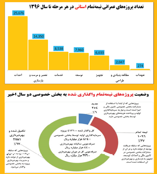 راه&zwnj;حل&zwnj;هایی برای آرام کردن بازار+ جدول