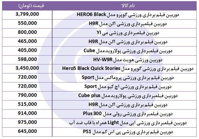 پرفروش&zwnj;ترین دوربین فیلم&zwnj;برداری ورزشی در بازار کدامند؟