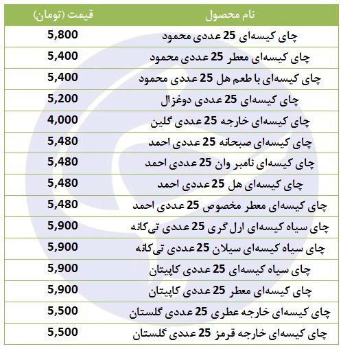 قیمت انواع چای کیسه&zwnj;ای در بازار+ جدول