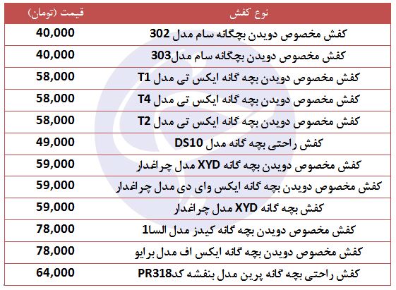 ارزان&zwnj;ترین کفش&zwnj;های ورزشی، مناسب برای کودکان + قیمت