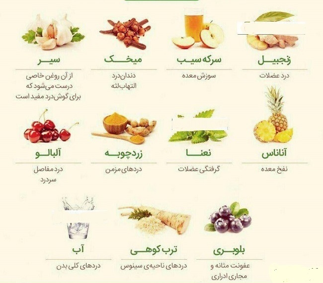 بهترین مسکن های طبیعی را بشناسید+اینفوگرافی