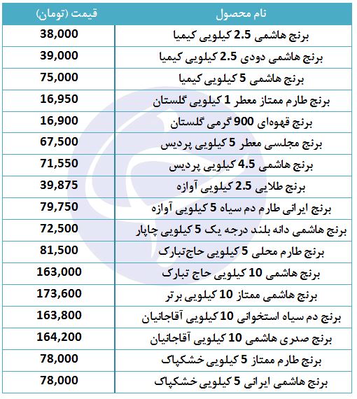 برنج هاشمی با چه قیمتی در بازار به فروش می&zwnj;رسد؟