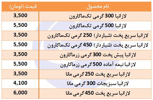 قیمت انواع لازانیا در بازار+ جدول