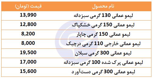 نرخ مصوب انواع لیموعمانی شرکتی در بازار چقدر است؟