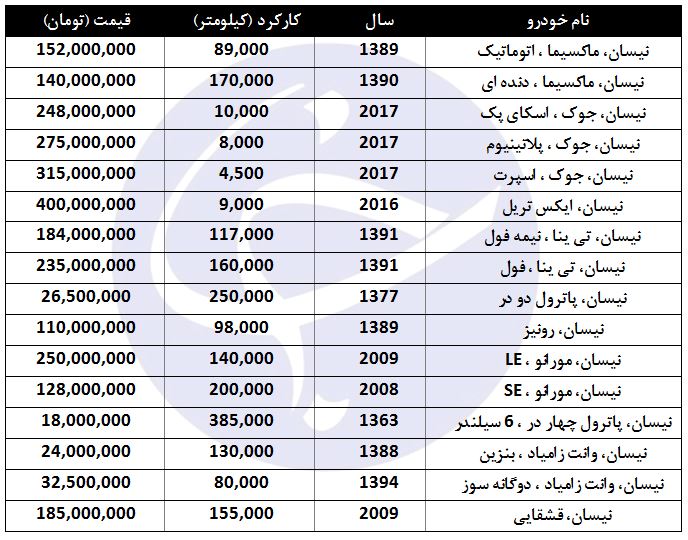 برای خرید نیسان چقدر باید هزینه کرد؟