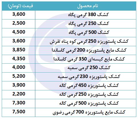 نرخ فروش کشک در بازار چقدر است؟