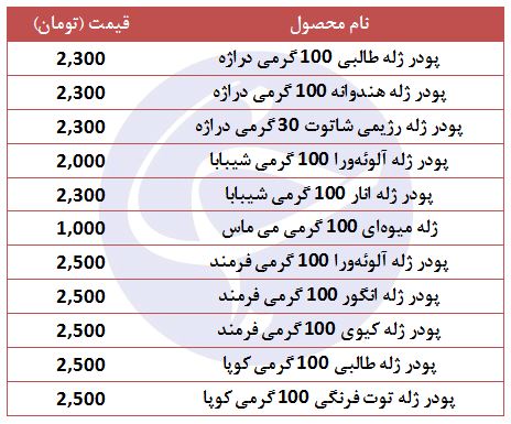 قیمت انواع ژله آماده در بازار + جدول
