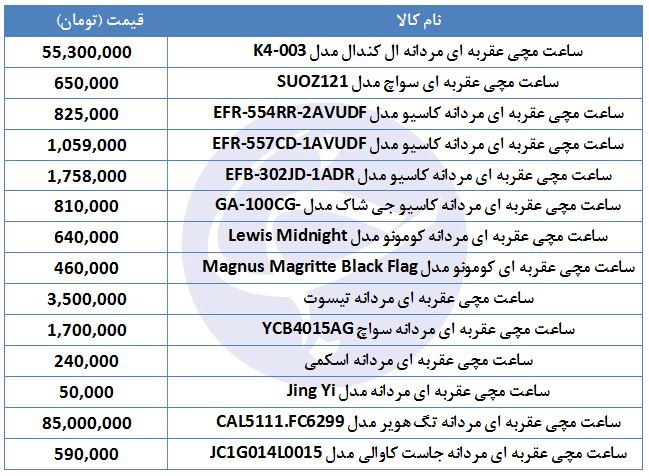 معرفی انواع ساعت مچی مناسب برای آقایان + قیمت