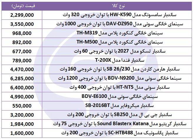 خرید یک سینمای خانگی چقدر هزینه دارد؟