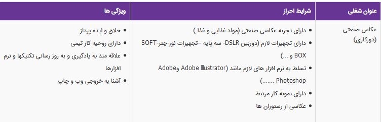 استخدام عکاس صنعتی در شرکت کسب و کار نوین ایرانیان در تبریز
