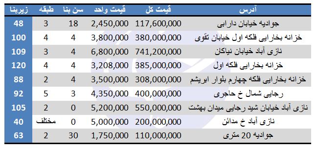 هزینه فروش آپارتمان در منطقه ۱۶ تهران، چقدر تمام می&zwnj;شود؟