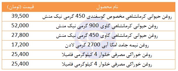 قیمت انواع روغن حیوانی کرمانشاهی در بازار