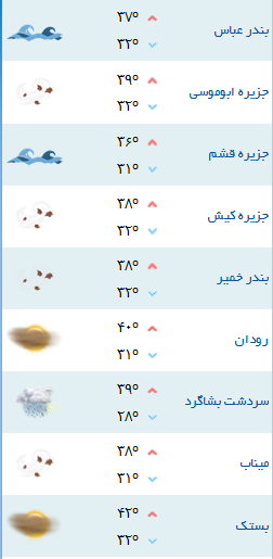 کمینه و بیشینه دمای هوای هرمزگان ۲۰ مرداد ۹۷