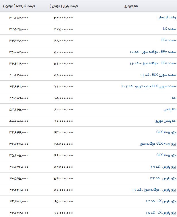 جدیدترین قیمت محصولات ایران خودرو در بازار