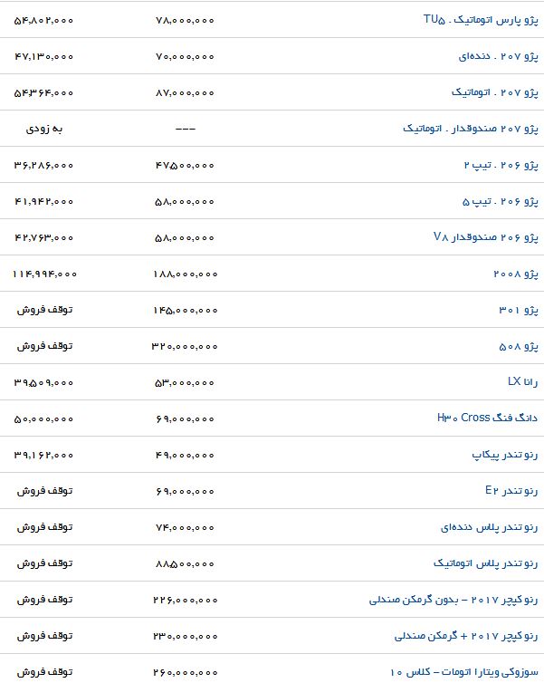 جدیدترین قیمت محصولات ایران خودرو در بازار