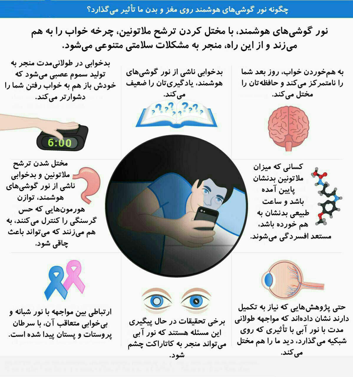 تاثیرات مخرب نور گوشی روی بدن انسان+اینفوگرافی