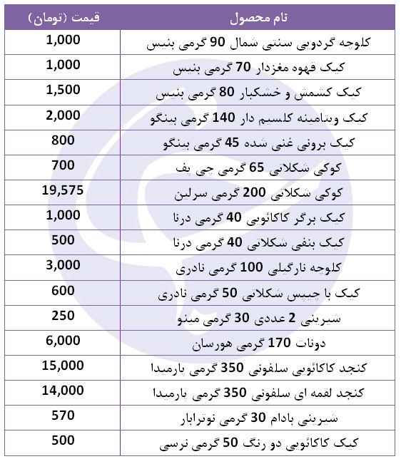 قیمت انواع کیک و کلوچه در فروشگاه&zwnj;ها