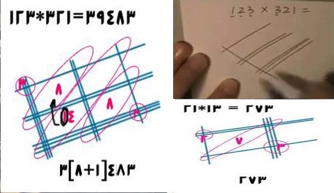 ترفند خلاقانه ژاپنی&zwnj;ها برای عمل ضرب اعداد +فیلم