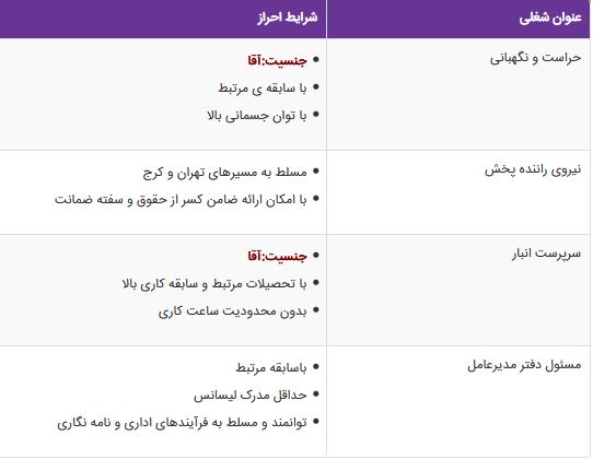 استخدام حراست و نگهبانی،راننده پخش، سرپرست انبار، مسئول دفتر