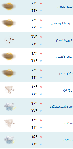 کمینه و بیشینه دمای هوای هرمزگان ۲۱ مرداد ۹۷