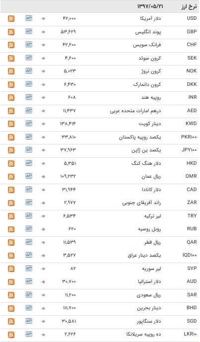 تعطیلی یک روزه ارز در بازار بین بانکی+جدول تعطیلی یک روزه ارز در بازار بین بانکی+جدول
