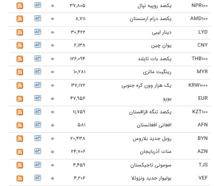 تعطیلی یک روزه ارز در بازار بین بانکی+جدول تعطیلی یک روزه ارز در بازار بین بانکی+جدول