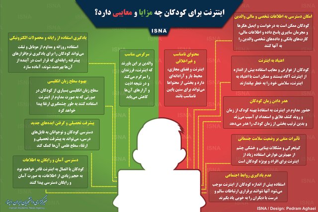 مزایا و معایب اینترنت برای کودکان+اینفوگرافیک