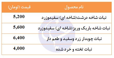 قیمت نبات شاخه&zwnj;ای در غرفه تره بار چقدر است؟