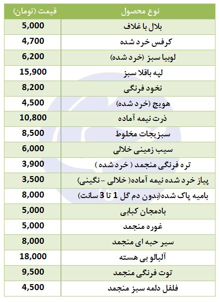 بادمجان کبابی منجمد با چه قیمتی در بازار به فروش می&zwnj;رسد؟