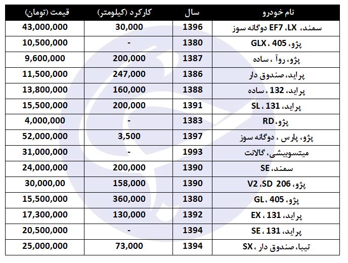 قیمت انواع خودرو دوگانه سوز در بازار چقدر است؟