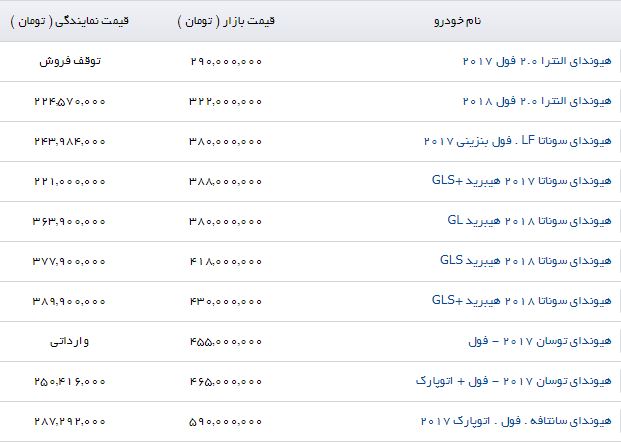 قیمت هیوندای النترا ۲۰۱۸ در بازار چقدر است؟