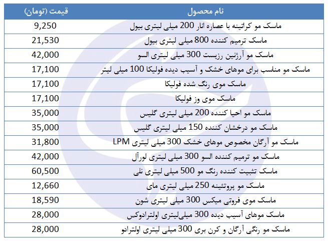 قیمت انواع ماسک مو + جدول